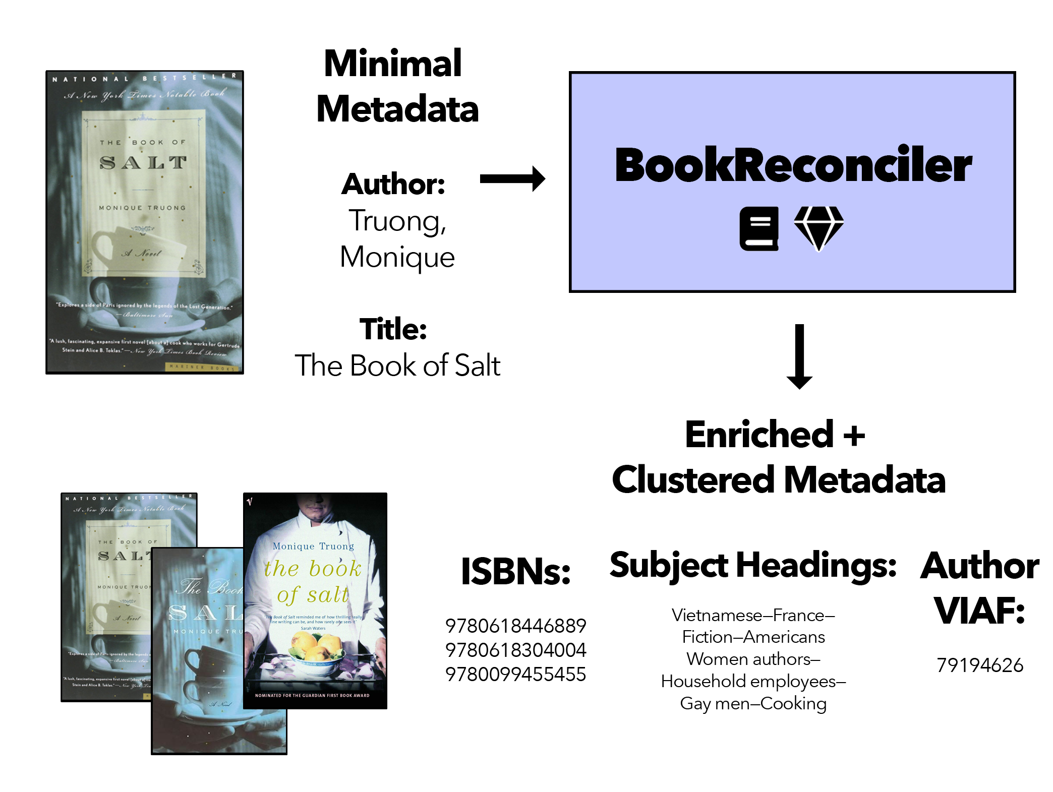 bookreconociler-logo-ps.jpg